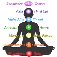 Guided Chakra Meditation