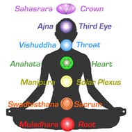 Balancing Energy Flow in Body