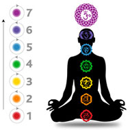 Chakra Massage for Mind & Body